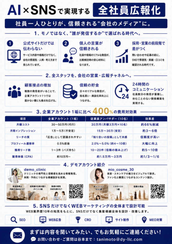 全社員広報化の紹介資料