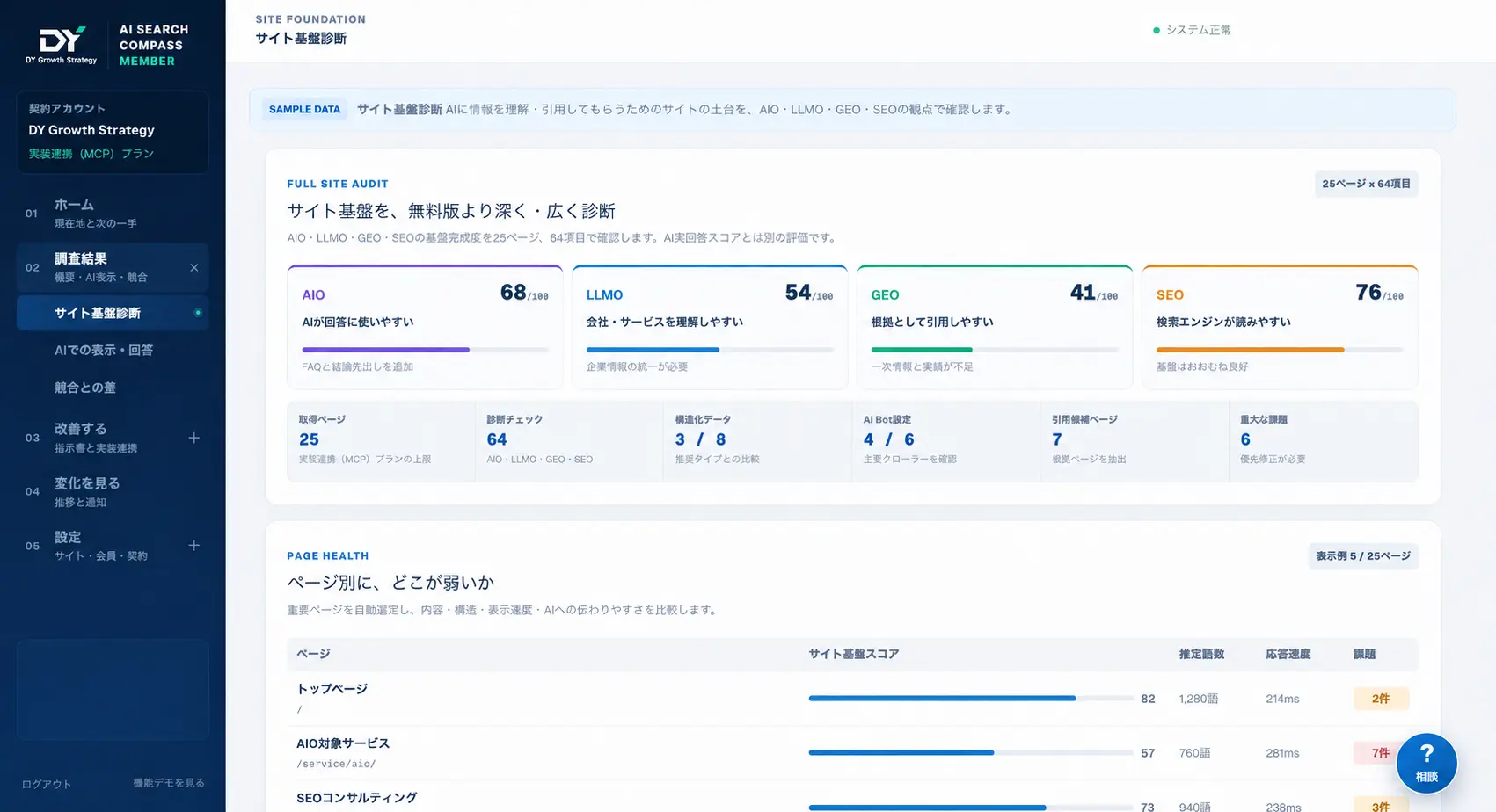 開発中のAI検索対策ツールで、AIO・LLMO・GEO・SEOの診断結果を表示している画面