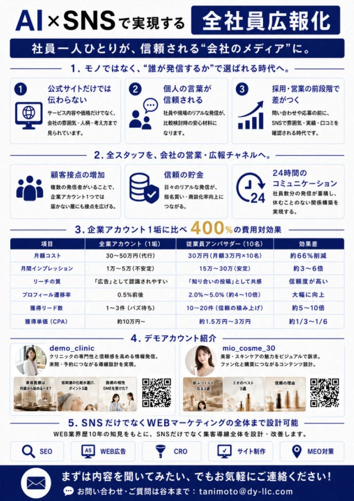 全社員広報化の紹介資料